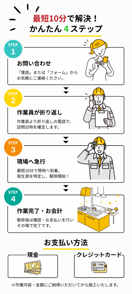 ゴキブリ駆除業者への問い合わせ4STEP｜深夜割増なし｜24時間営業